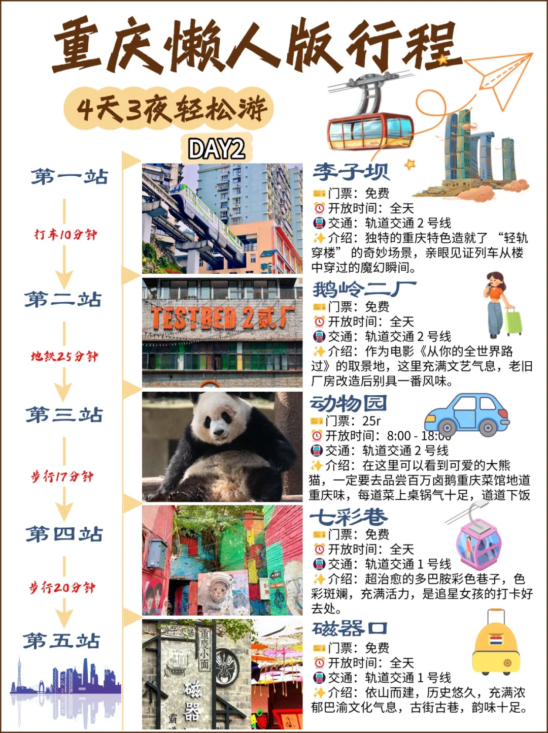 五一来重庆旅游|4天3夜懒人游‼不绕路