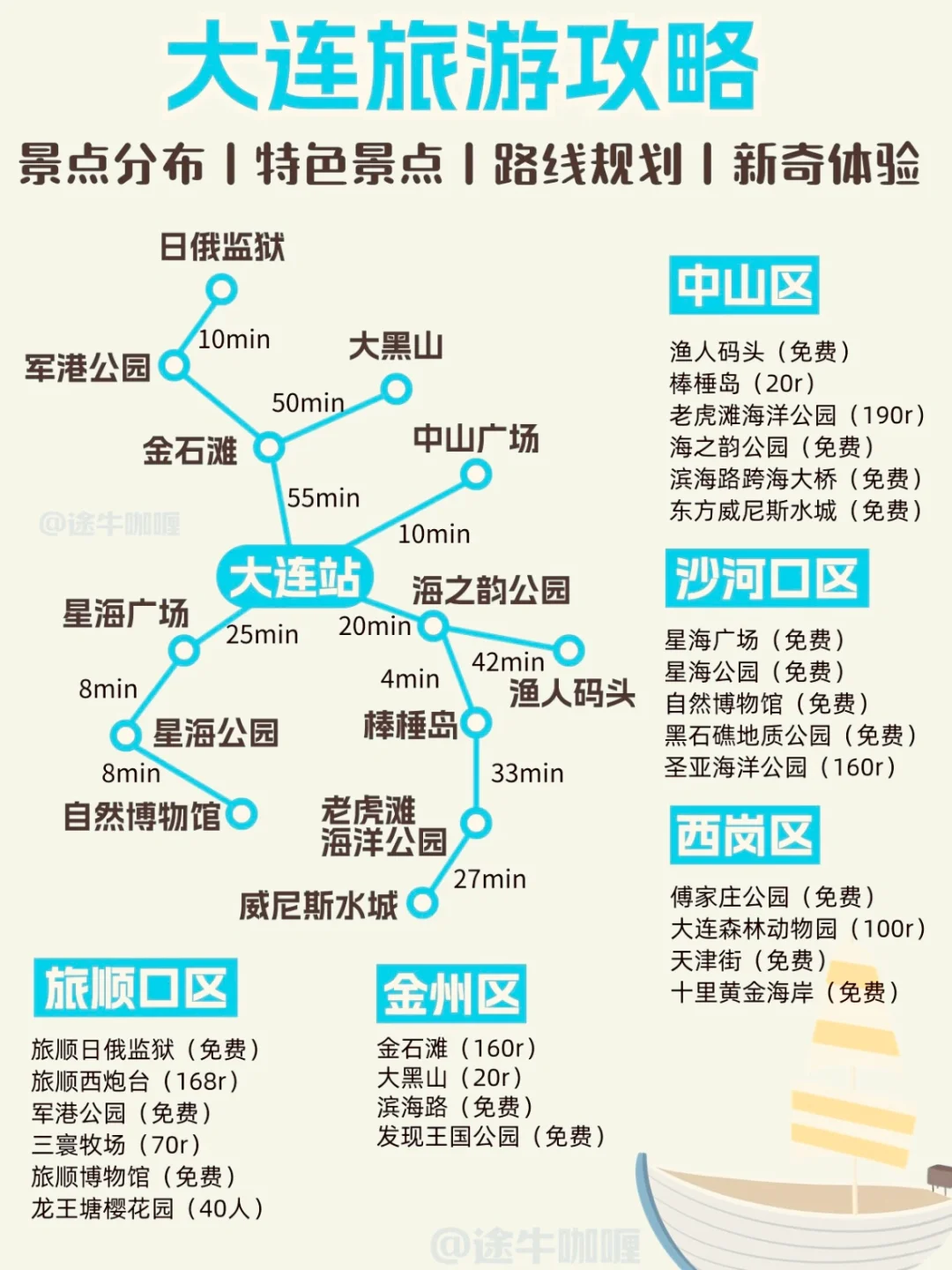 【大连72小时】人均300+攻略来啦！