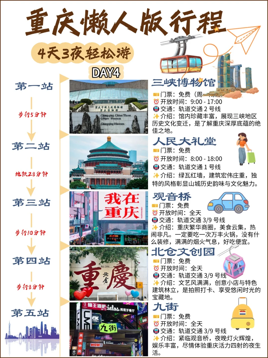 五一来重庆旅游|4天3夜懒人游‼不绕路
