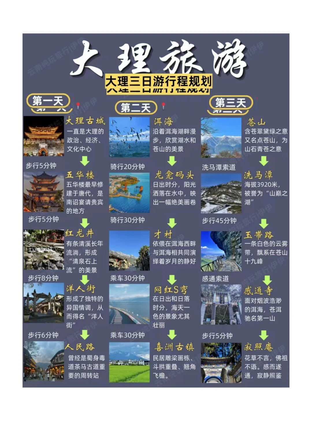 大理最全的旅游攻略，收藏一下吧，很难找全