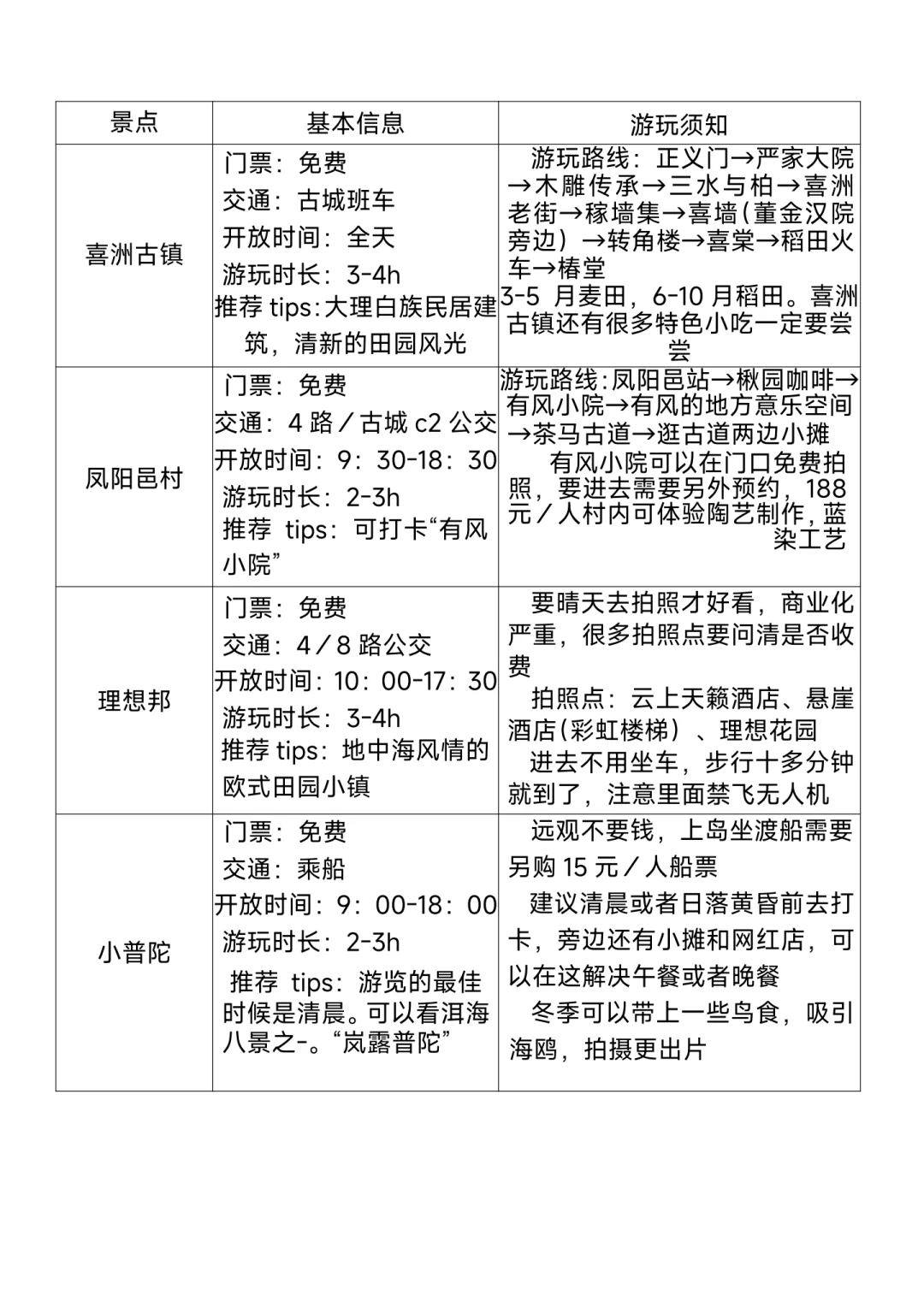 大理最全的旅游攻略，收藏一下吧，很难找全