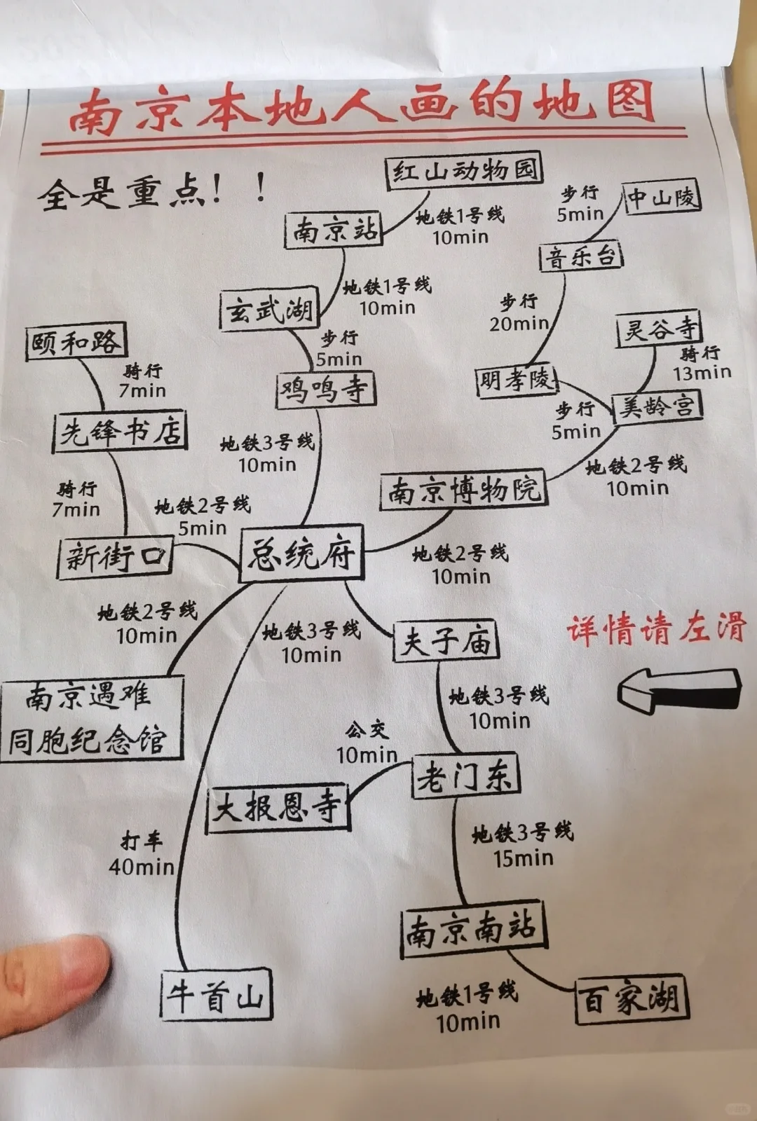 南京旅游攻略 几张图看懂南京