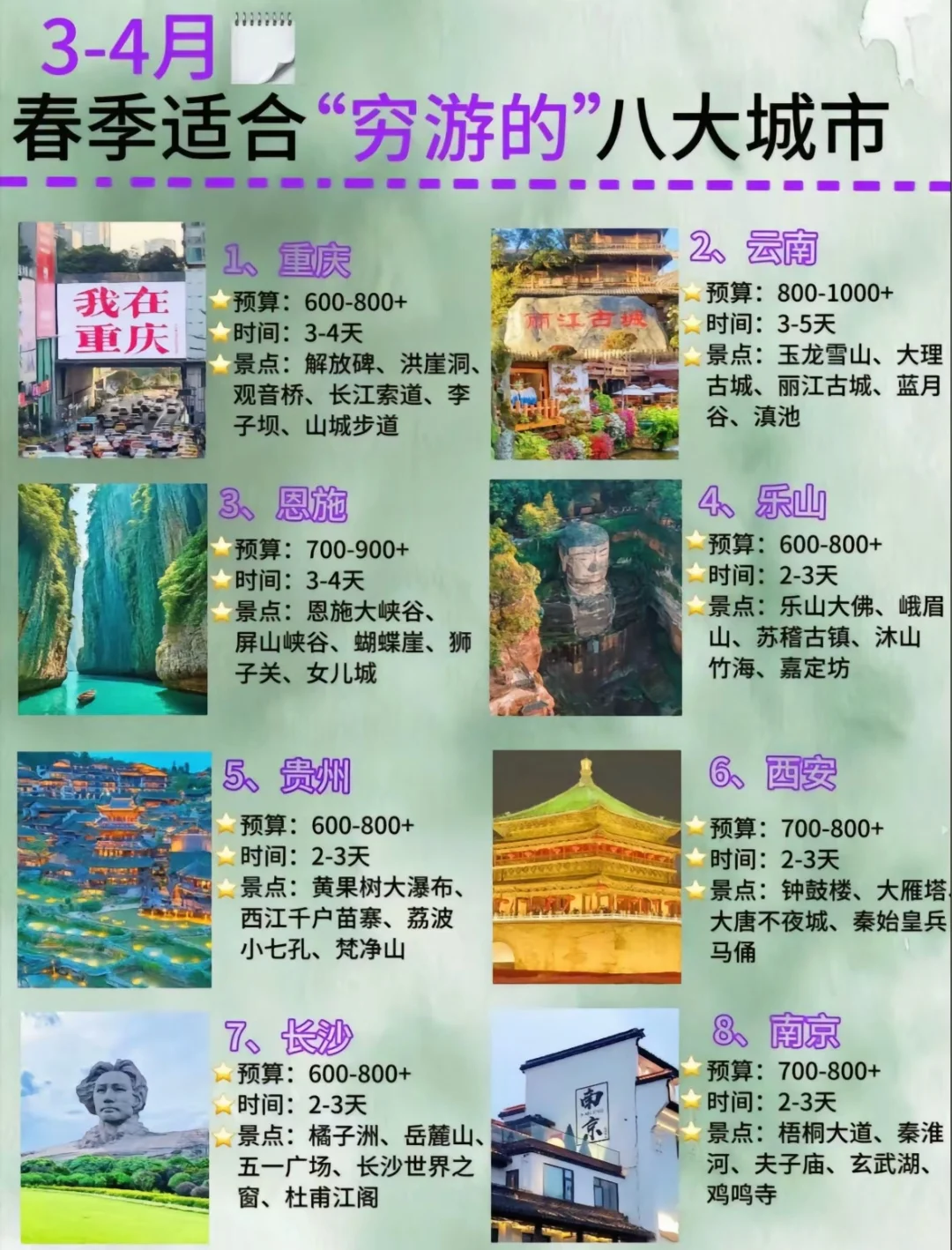 3-4月适合穷游的八大城市