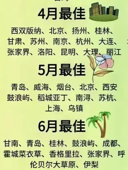 一年❶❷个月去哪玩❓超全旅行地清单!📖