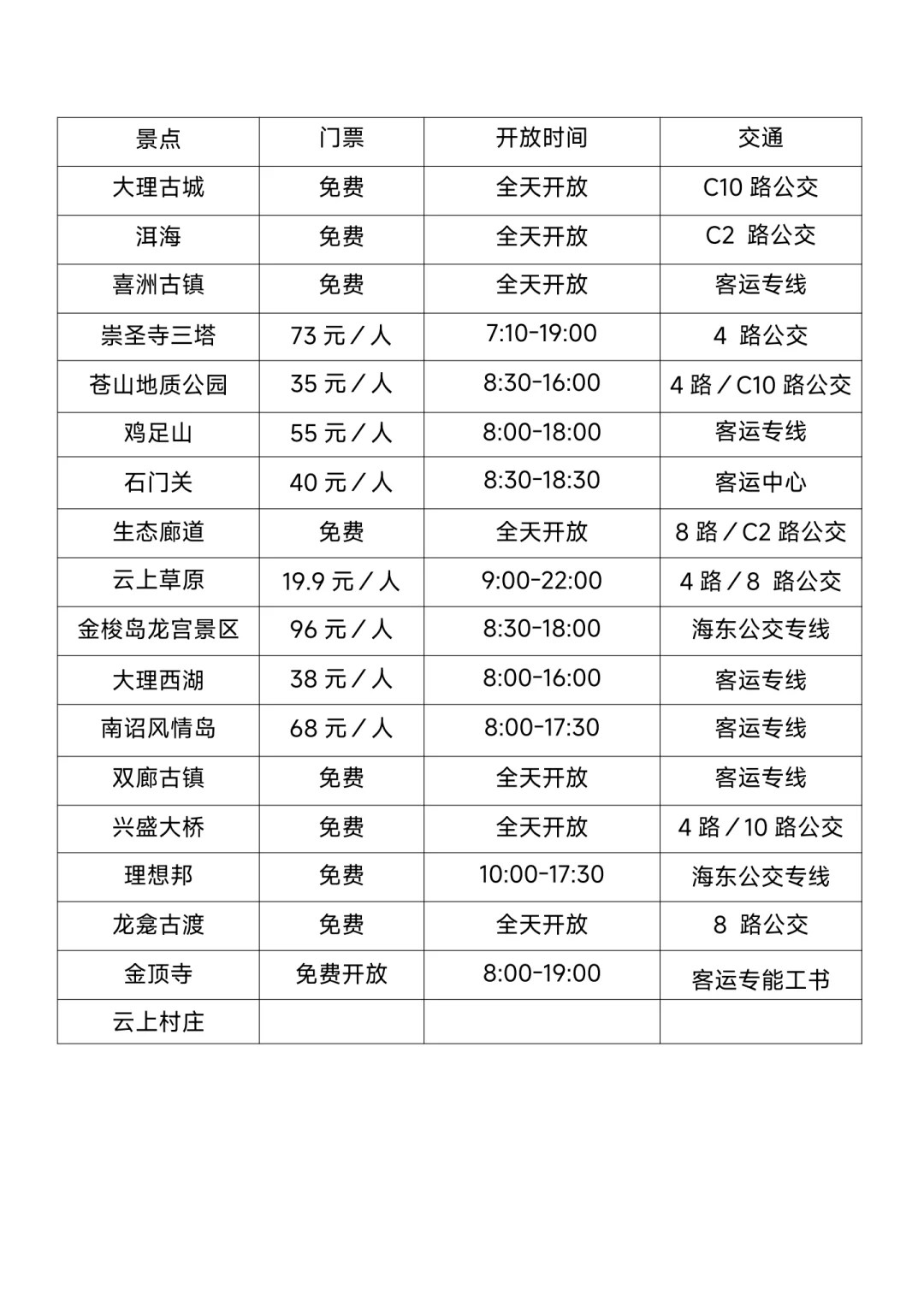 大理最全的旅游攻略，收藏一下吧，很难找全