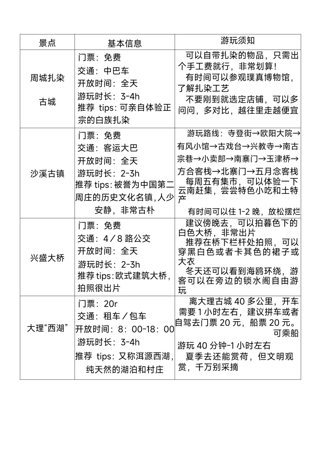 大理最全的旅游攻略，收藏一下吧，很难找全