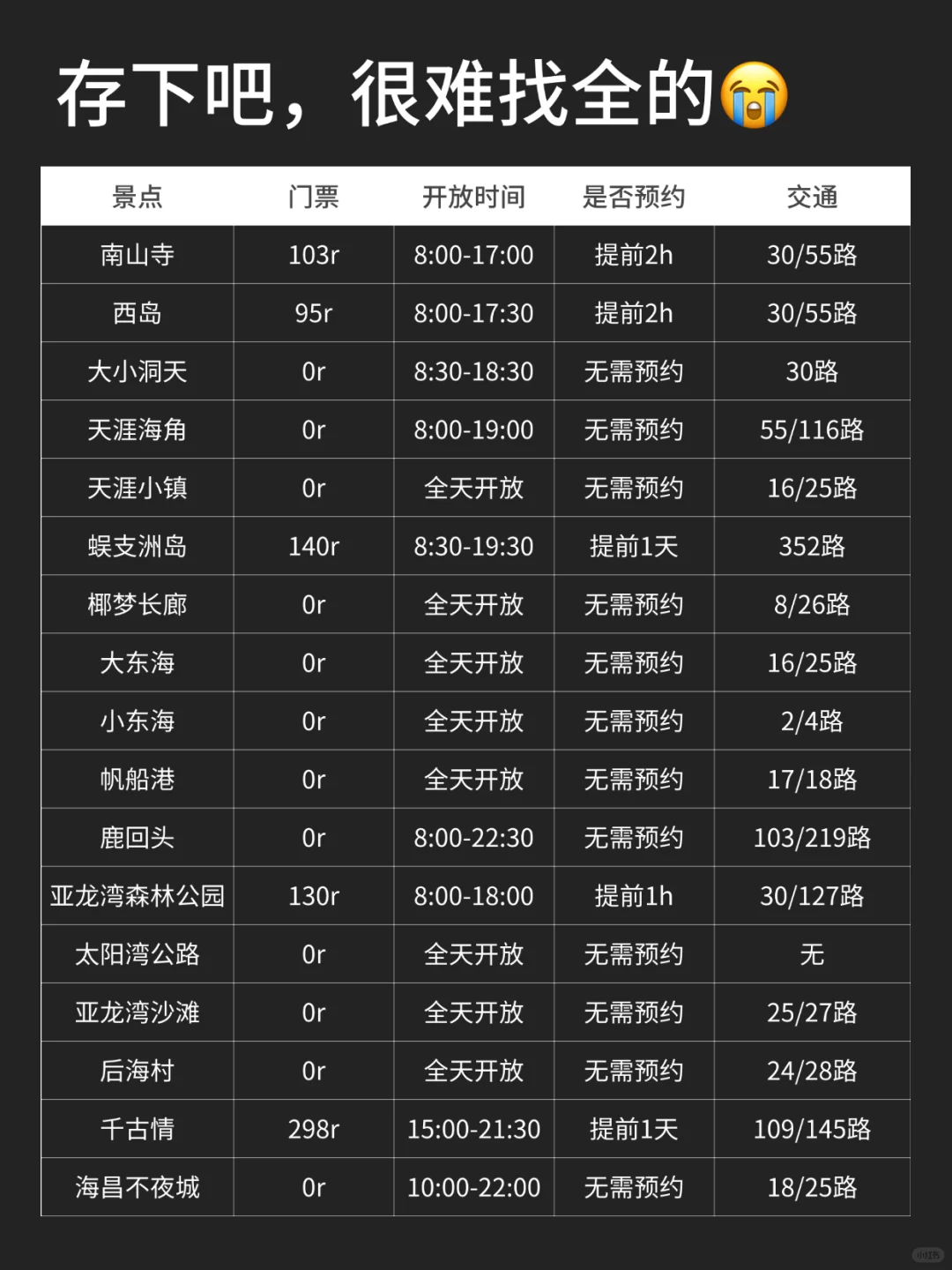 📍5.14三亚已回。。。😭我是真的崩溃了……