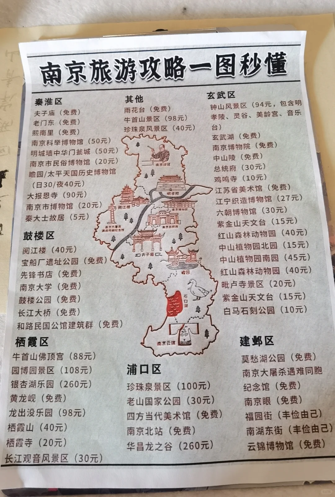 南京旅游攻略 几张图看懂南京