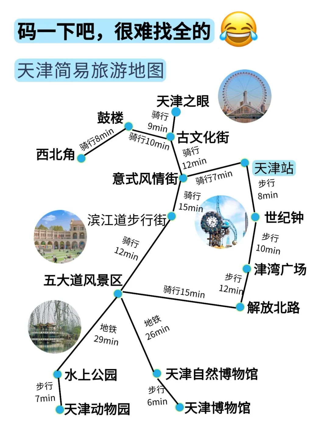 在天津待了七年‼️给4-6月来的姐妹一些建议