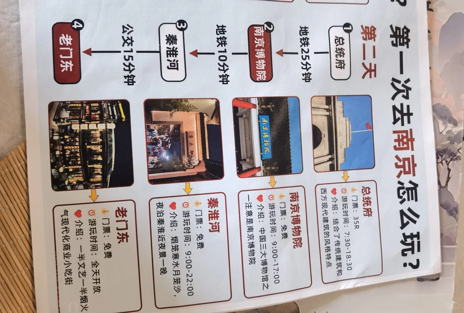 南京旅游攻略 几张图看懂南京