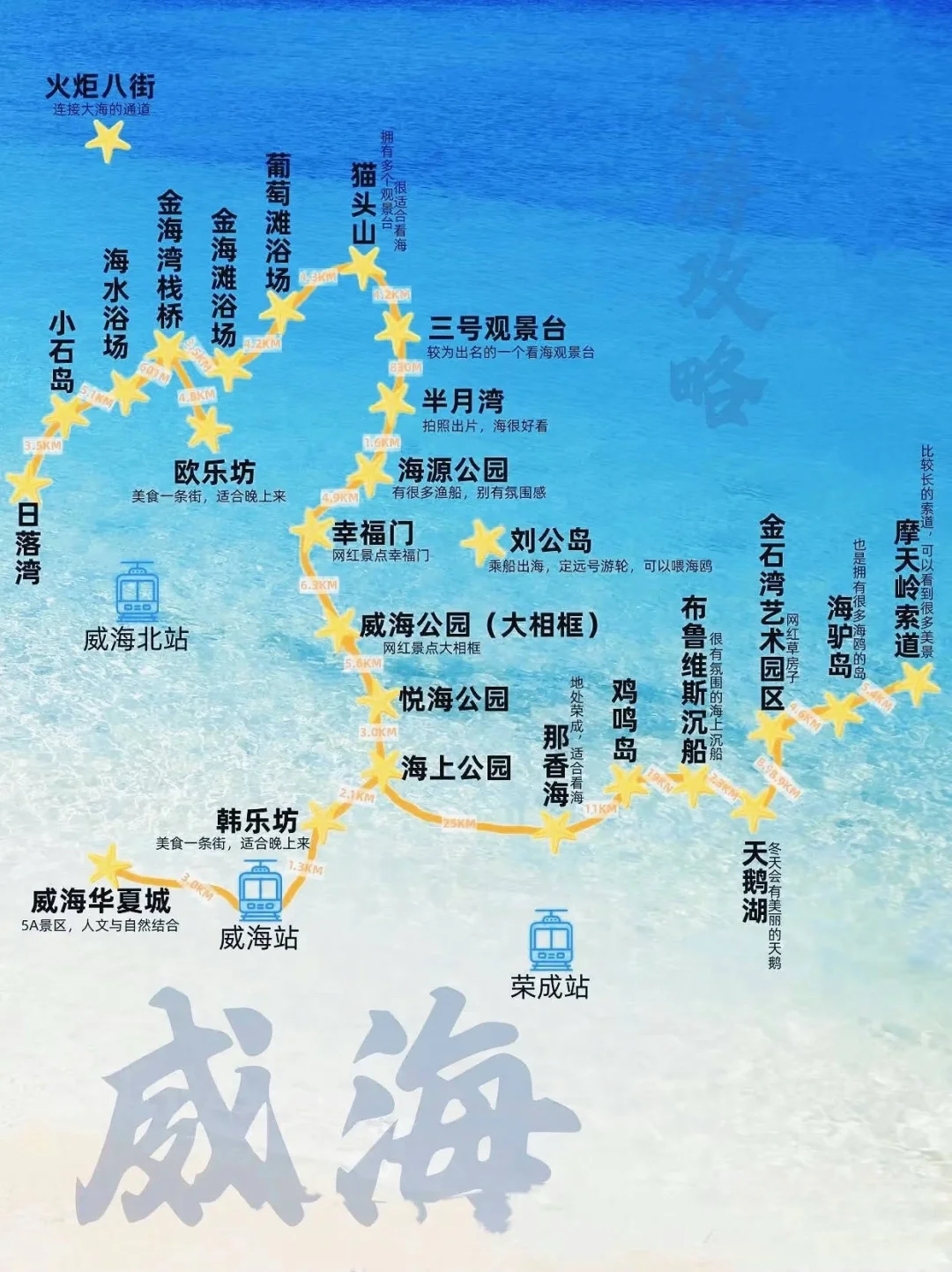 【学生党必看】人均500r让你玩转威海