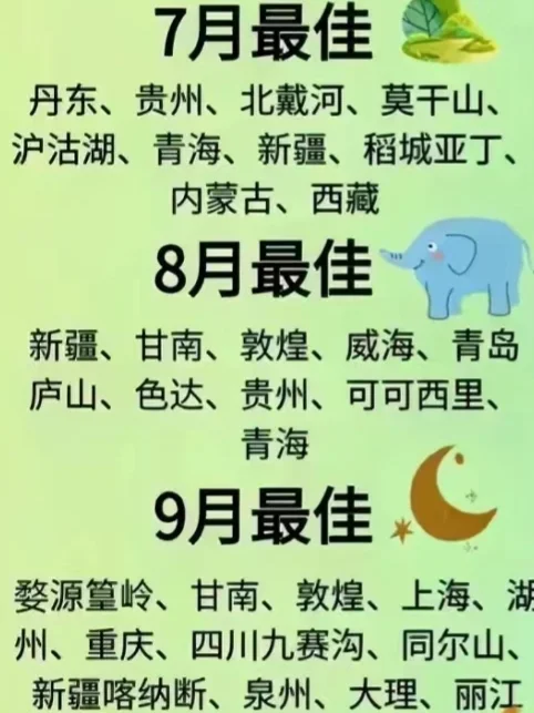 一年❶❷个月去哪玩❓超全旅行地清单!📖