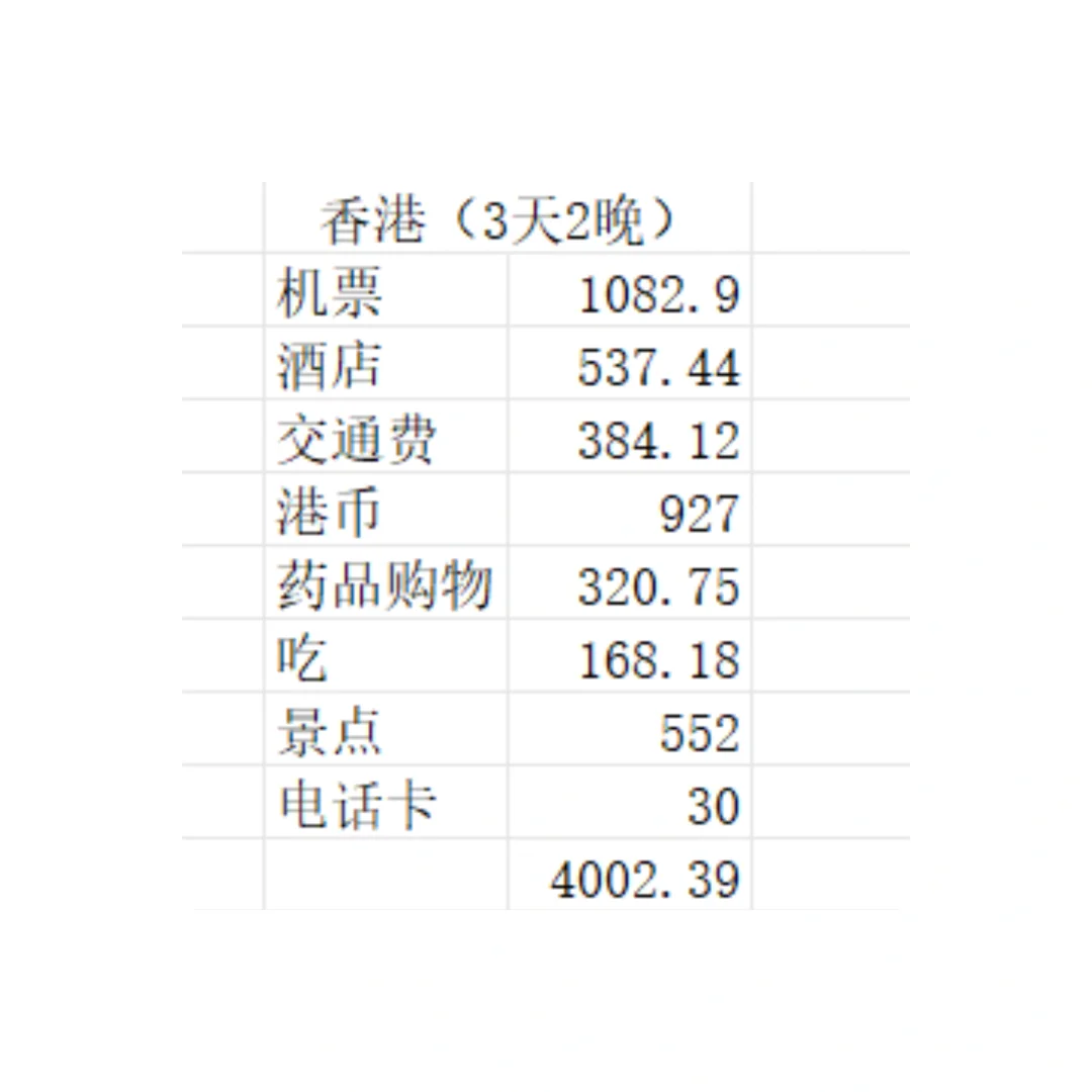 旅游开销可不能比我还低了