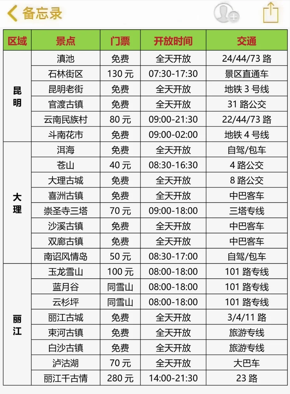 云南旅游现状...能劝一个是一个‼️