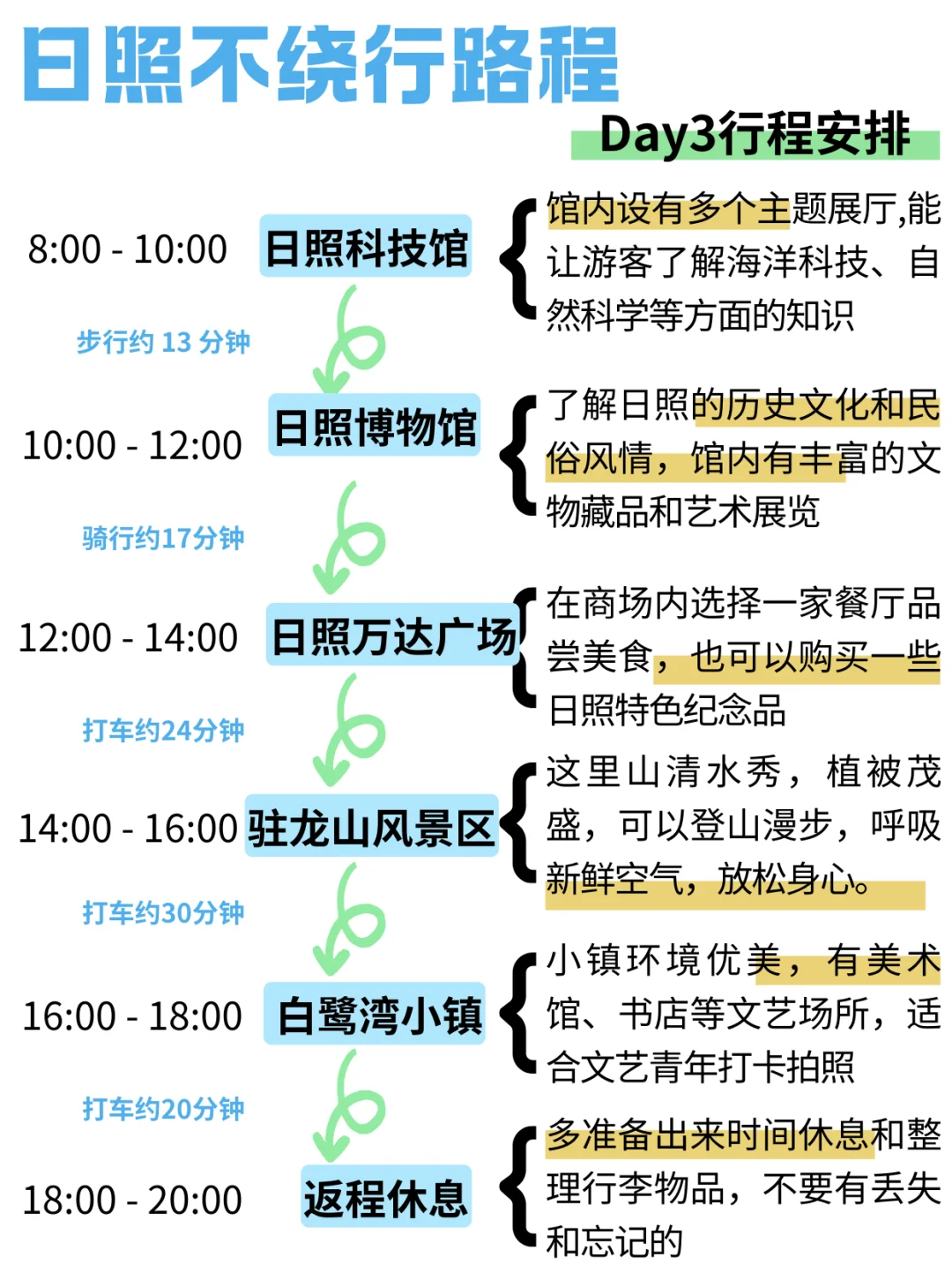 哇塞！P 人被男友做的日照旅游攻略惊艳到了