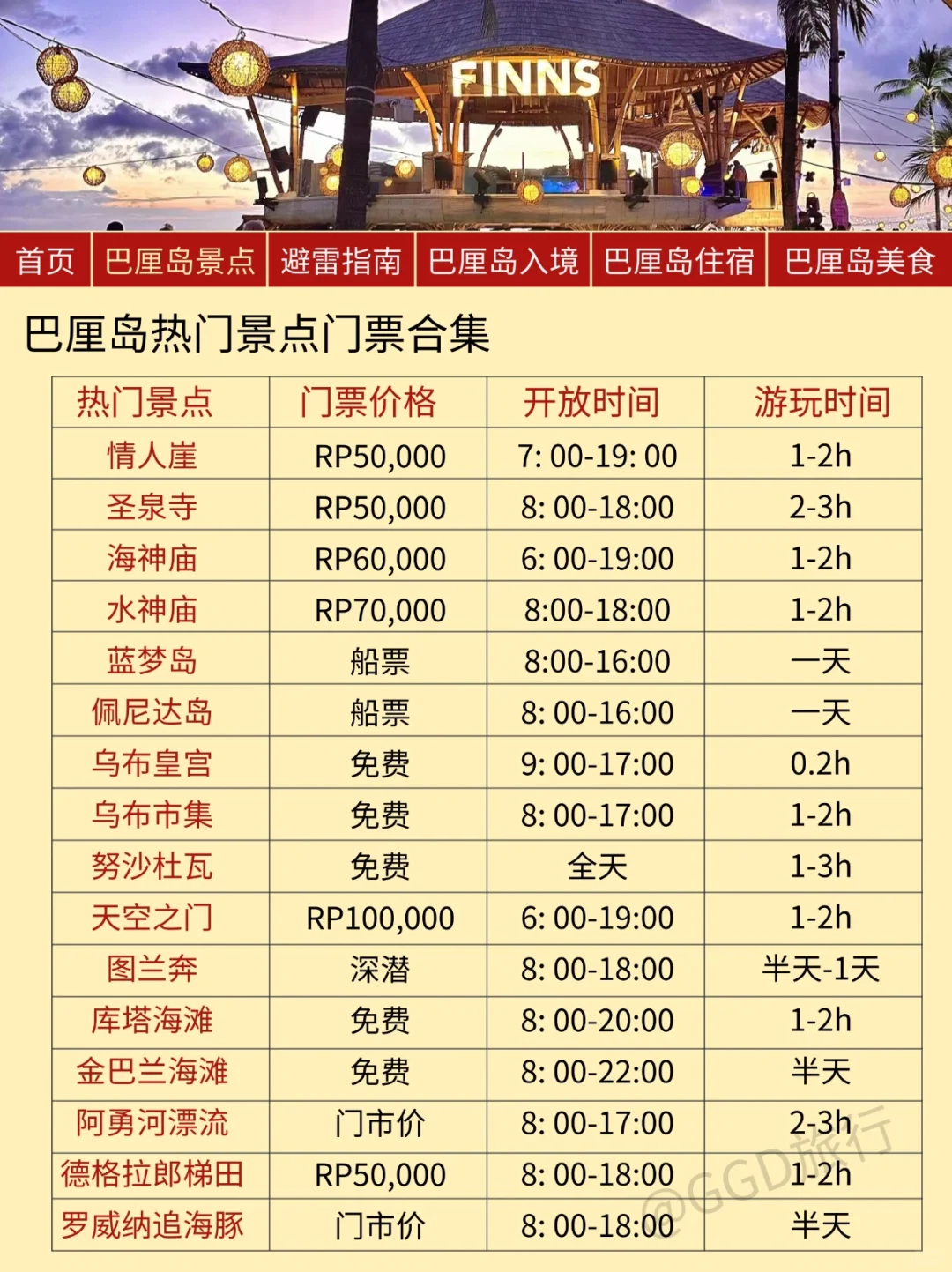 巴厘岛最新旅游通知！幸好提前看到了😭