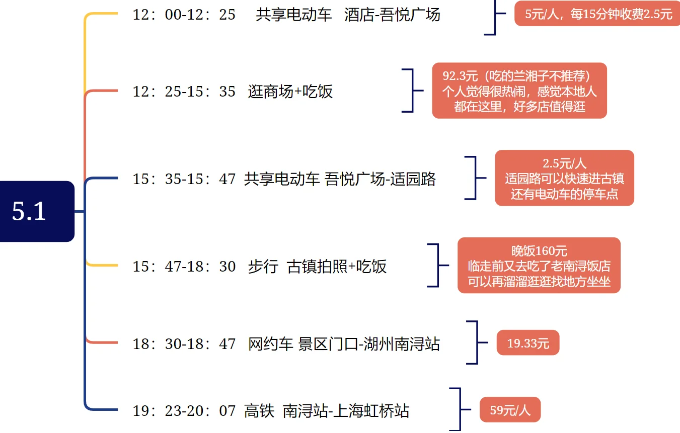 南浔古镇旅游攻略（一/两日悠闲版）