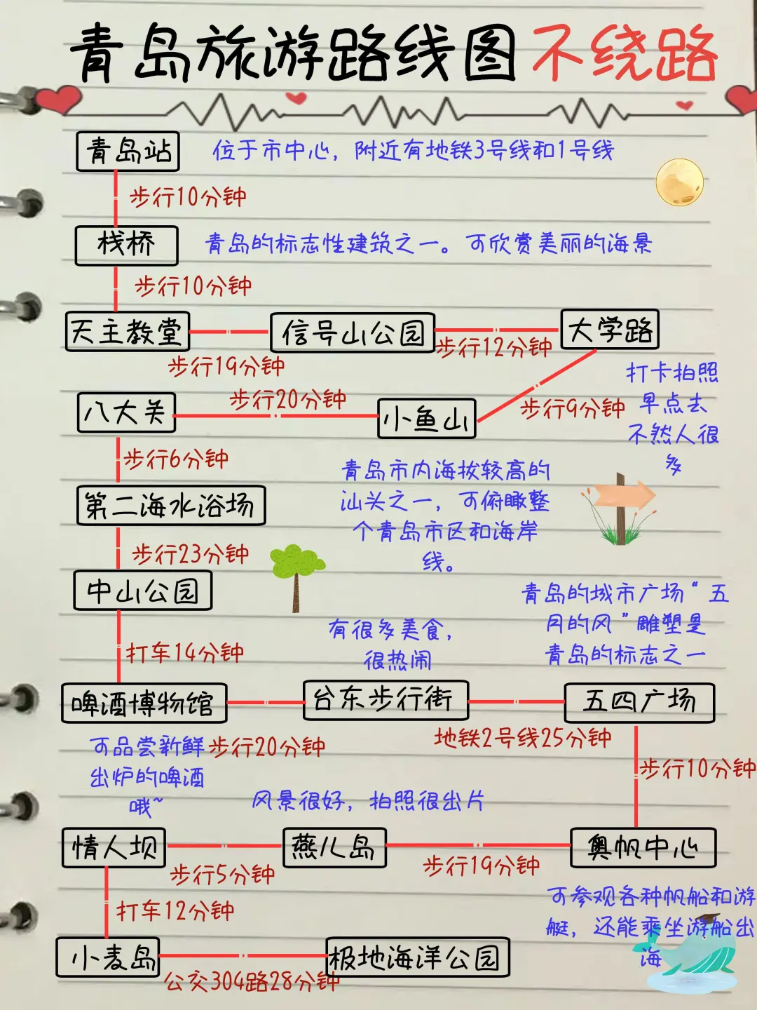 被土著投喂的青岛旅游攻略！满意得睡不着…