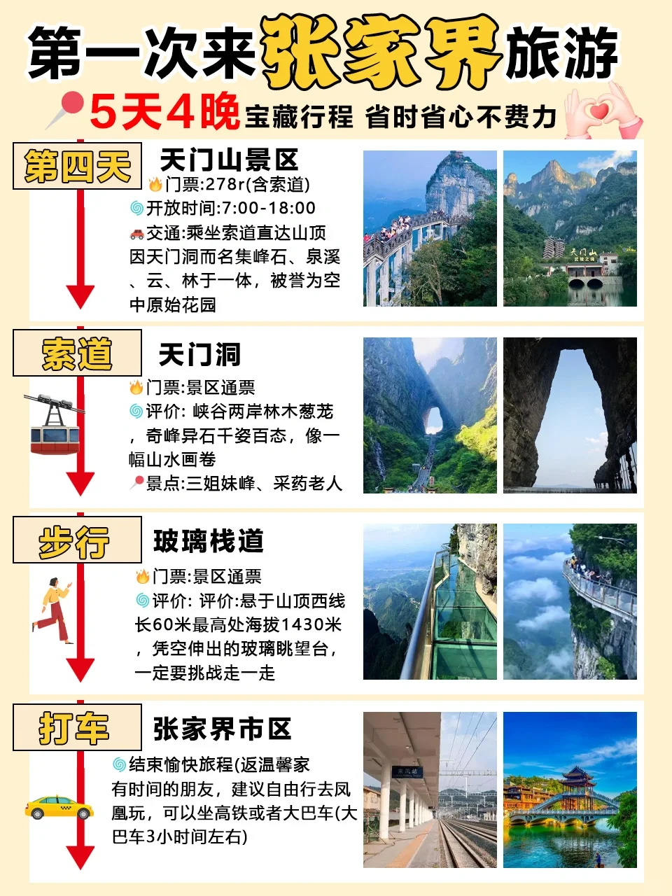 去张家界旅游的姐妹🙏超全避雷攻略