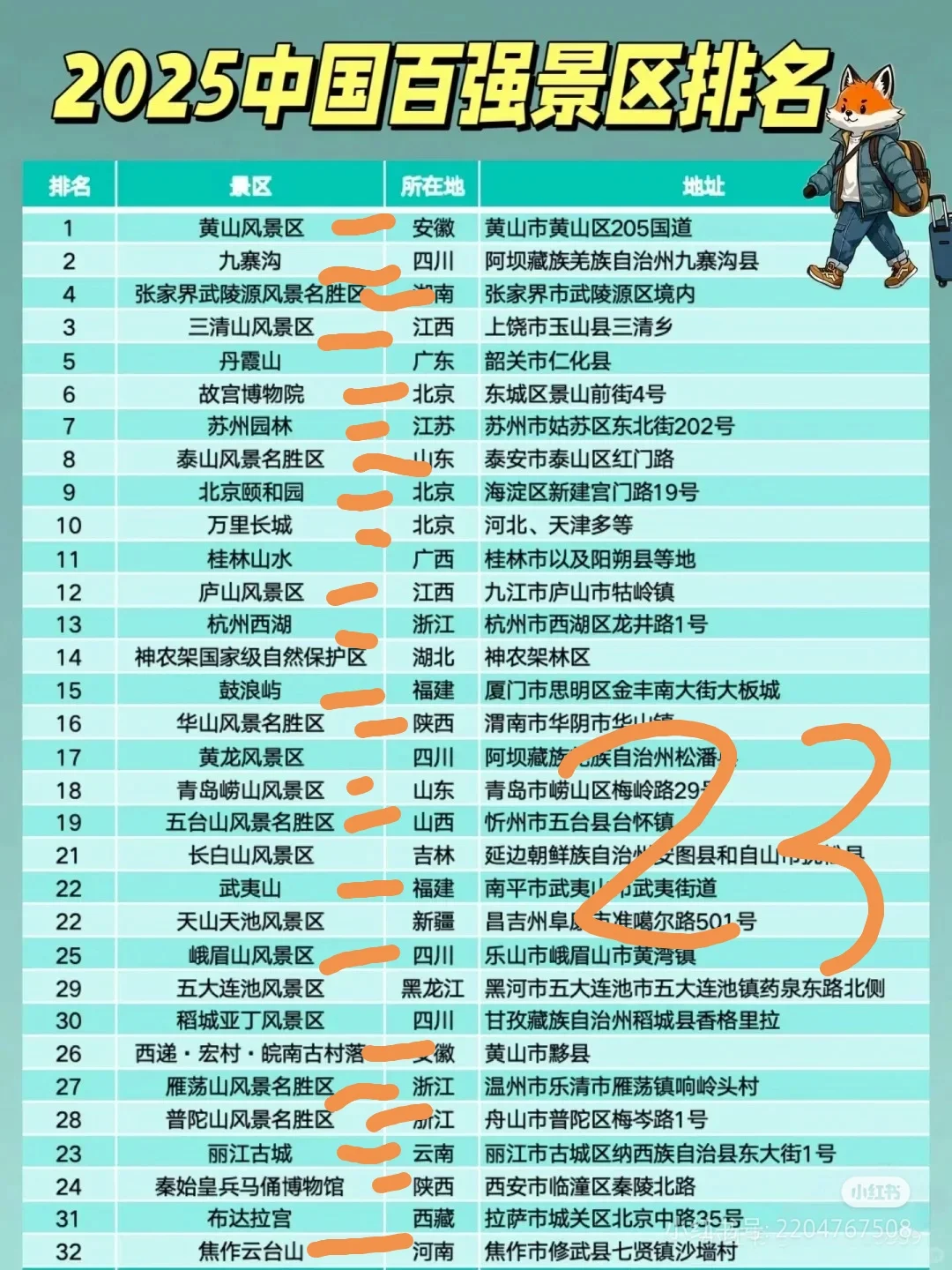 2025年，中国百强景区