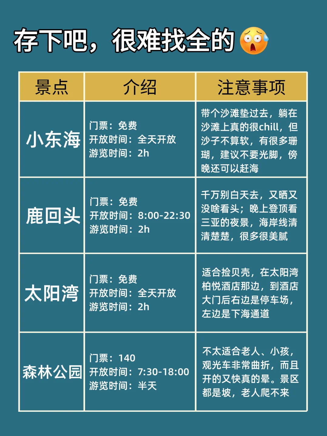 📍三亚 4.5 现状 | 衣服真的别乱带