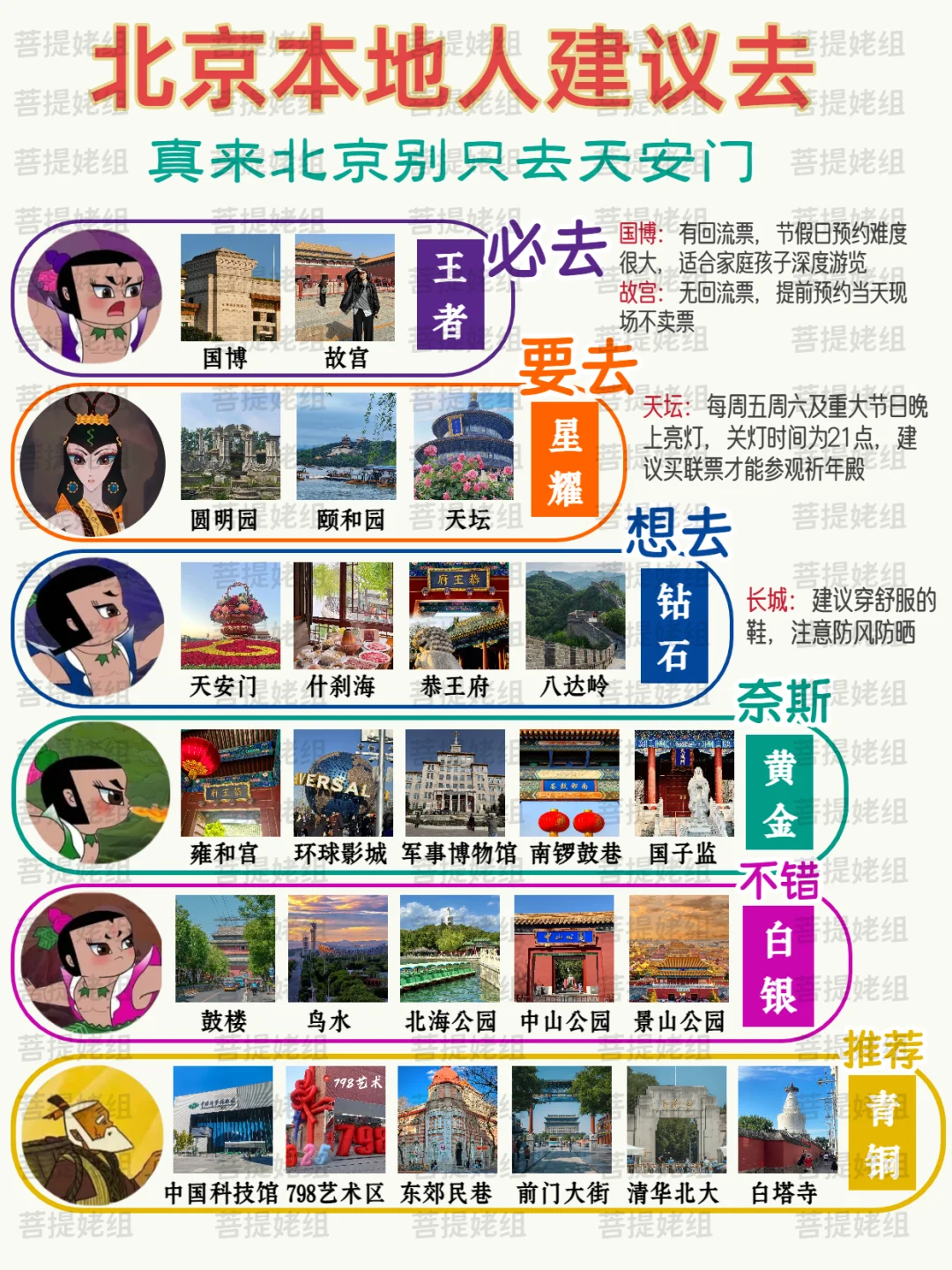 北京景点真实鄙视链‼️土著整理的纯干货