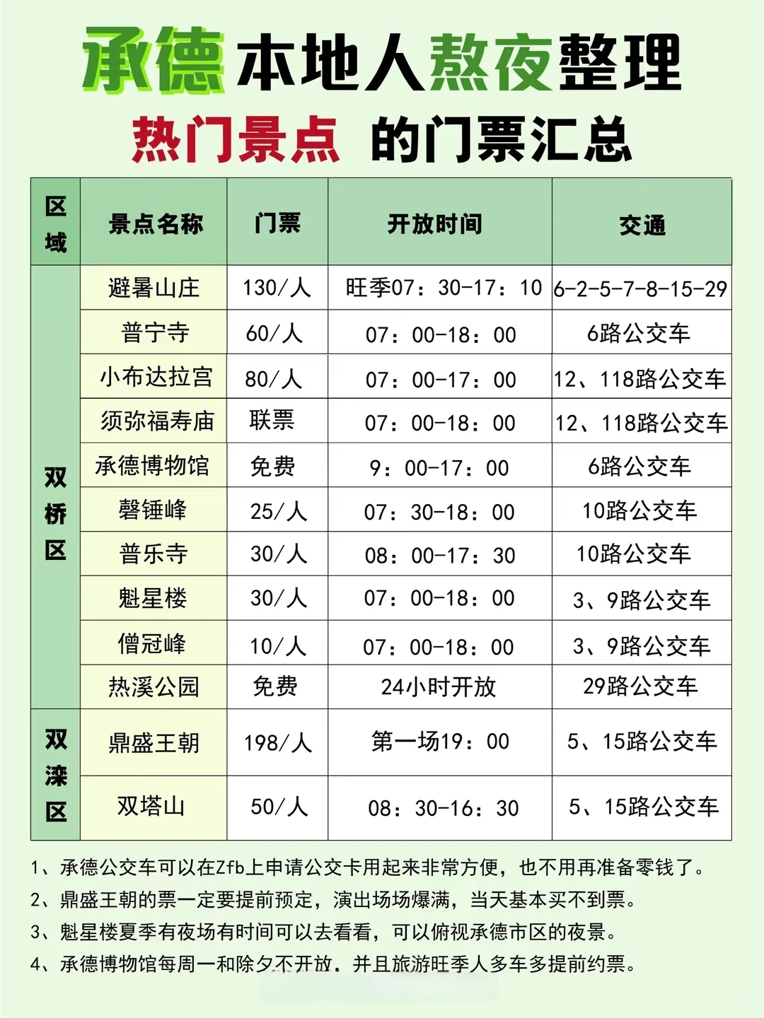 承德五一小众旅游景点推荐