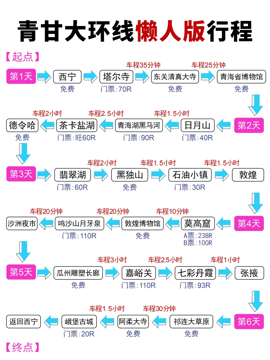 📍5.12西北已回。。😭我是真的崩溃了…