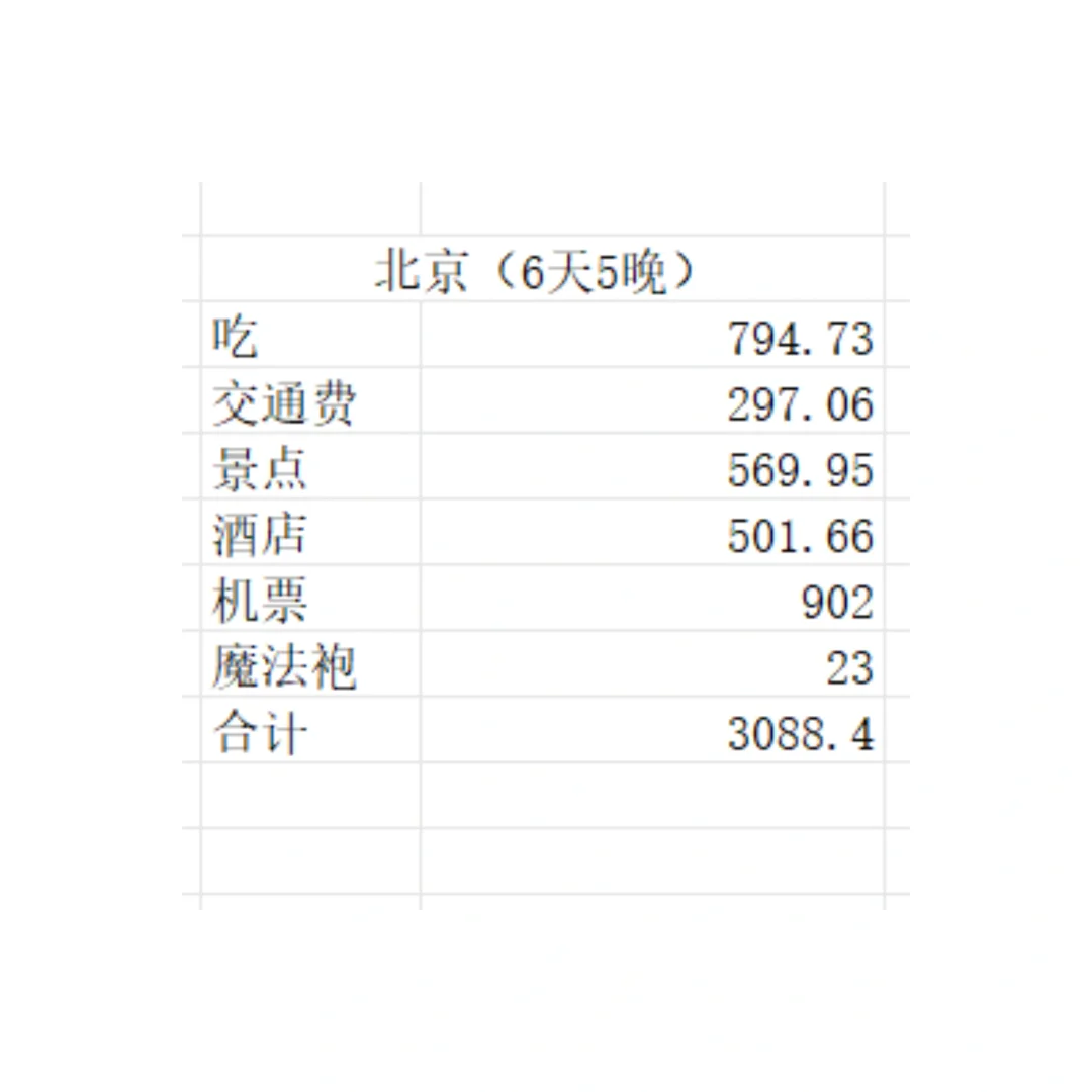 旅游开销可不能比我还低了