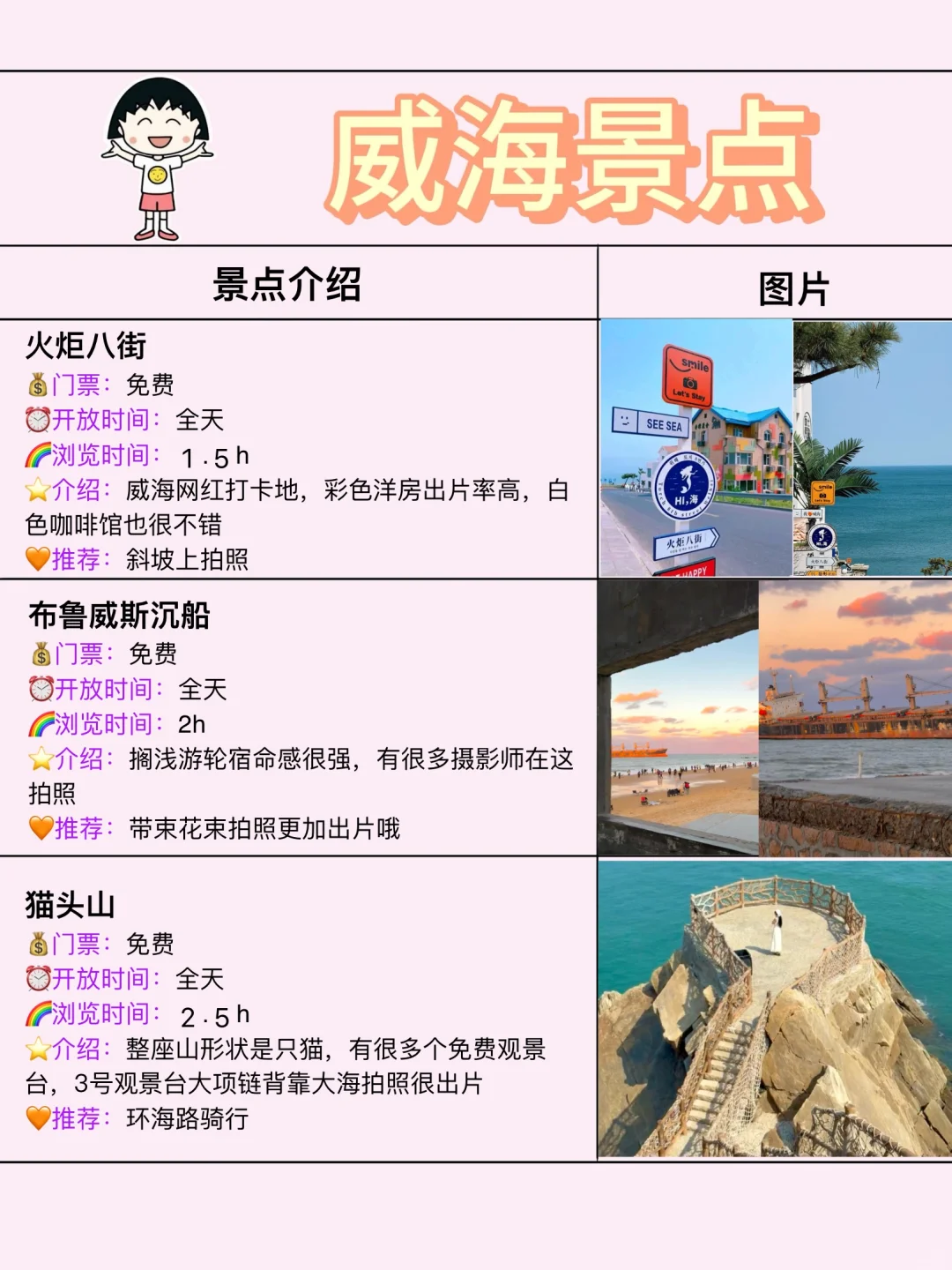 写给5–6月份准备去威海的姐妹们👭超全攻