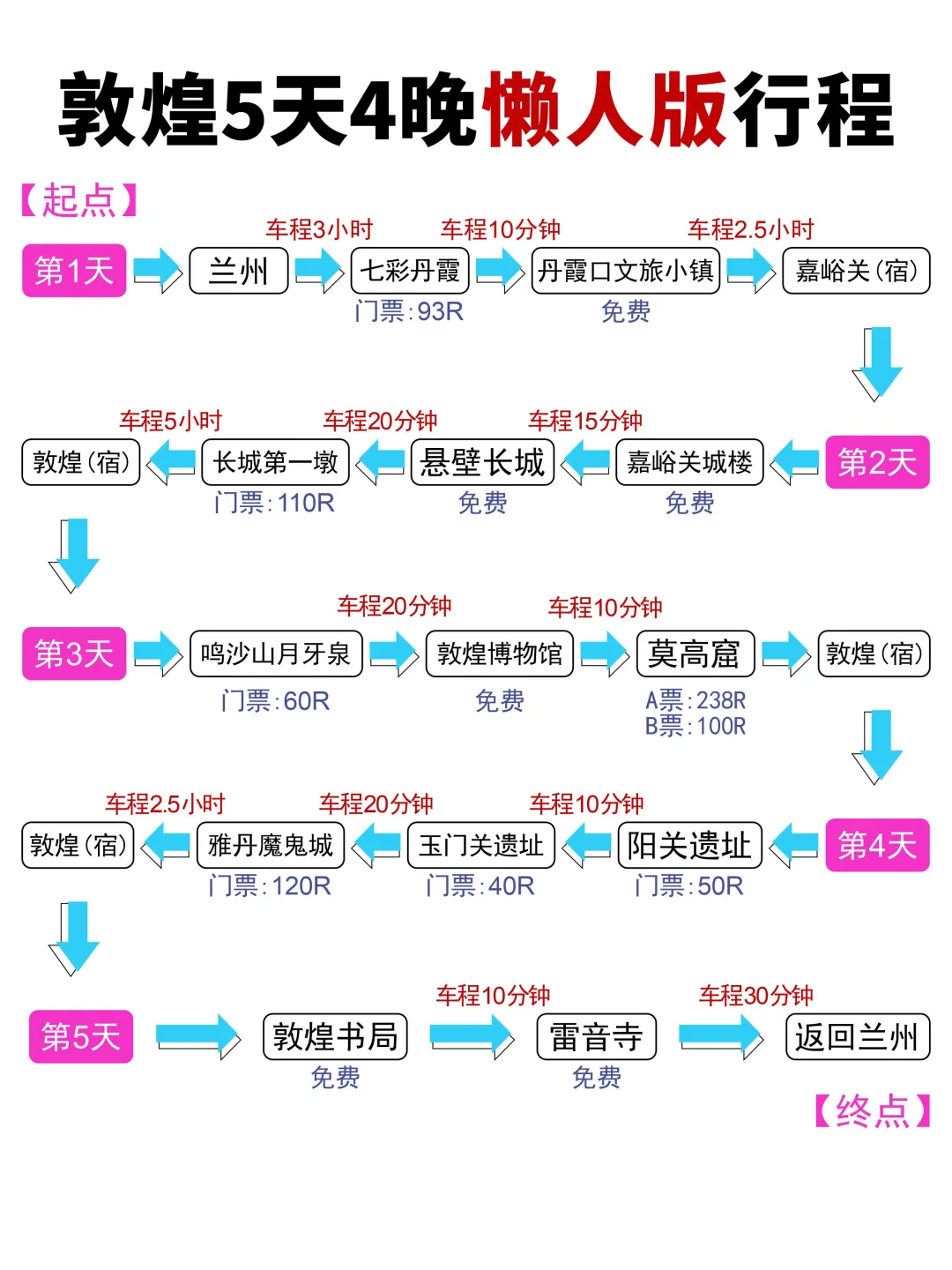 📍5.14敦煌已回。。😭我是真的崩溃了…