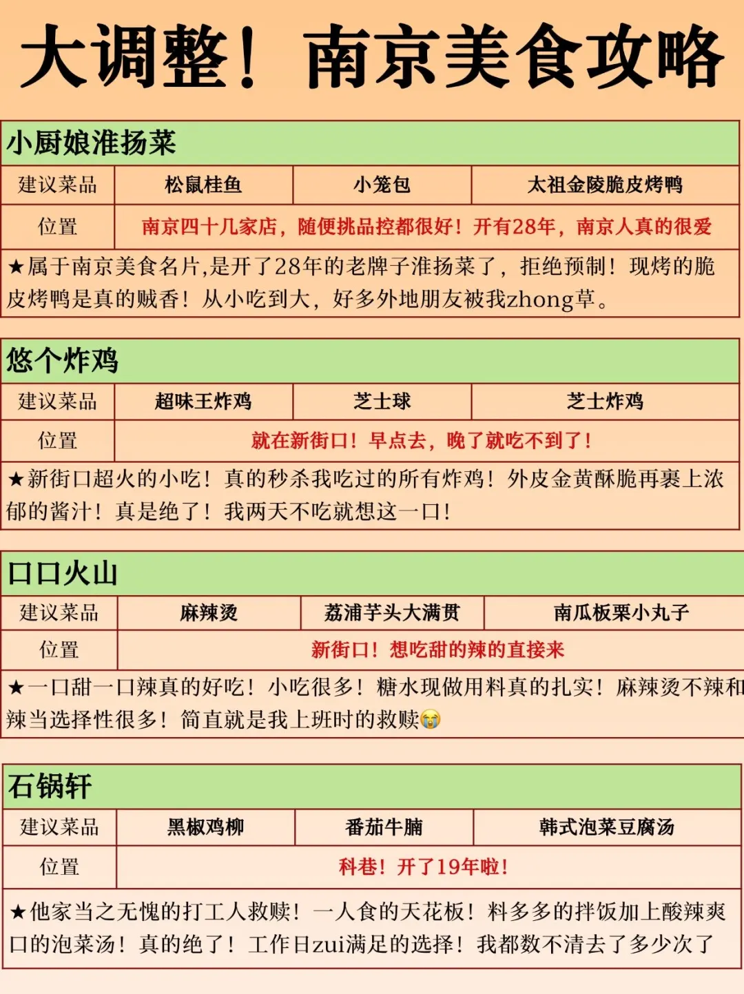 来南京直接照抄这份懒人路线！亲测不踩雷！