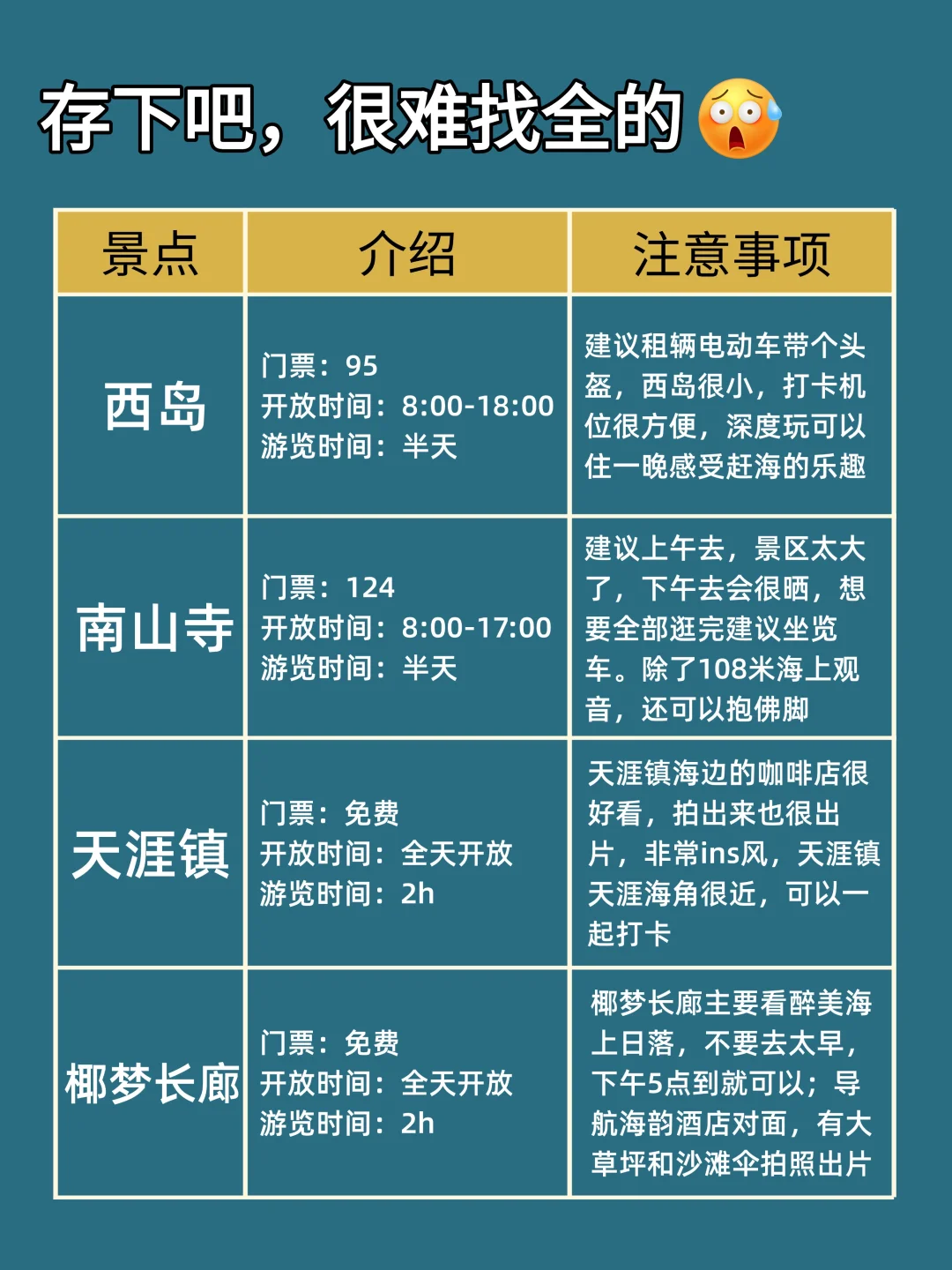 📍三亚 4.5 现状 | 衣服真的别乱带