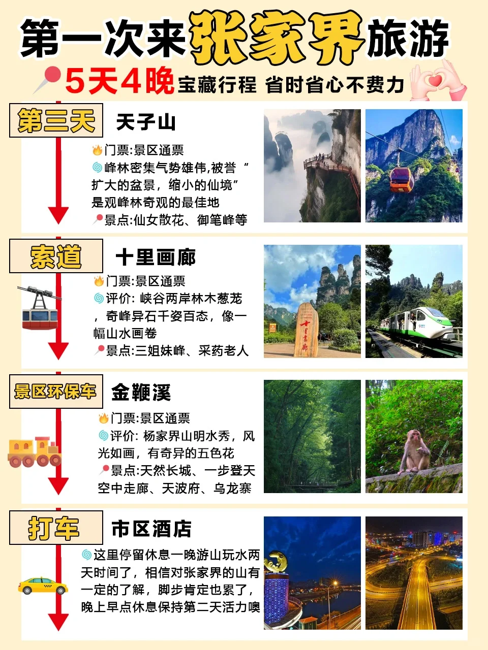 去张家界旅游的姐妹🙏超全避雷攻略