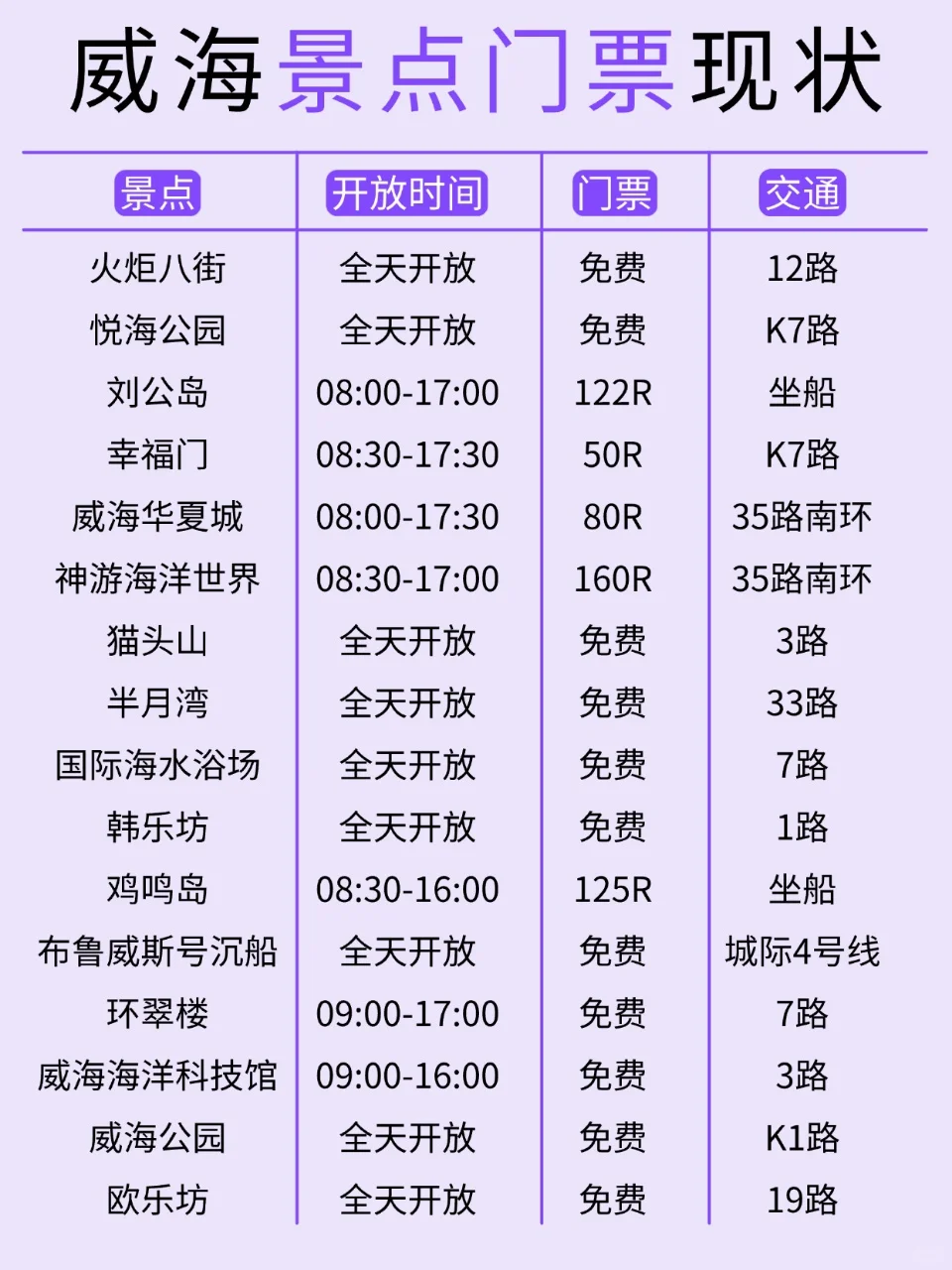 哇塞！被男友做的威海旅游攻略惊艳到了