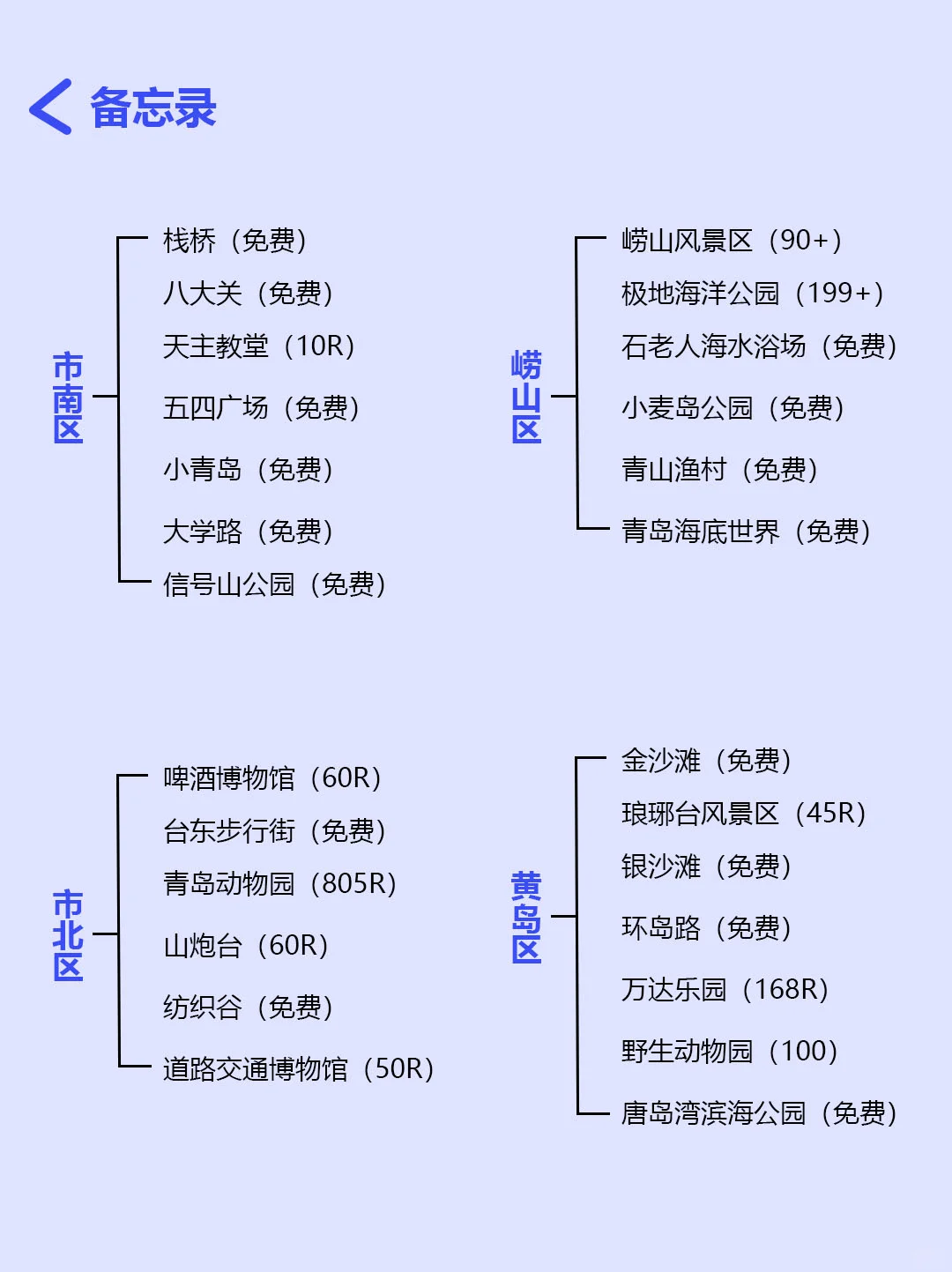 刚从青岛回来，幸好出发前看到了这篇通知❗