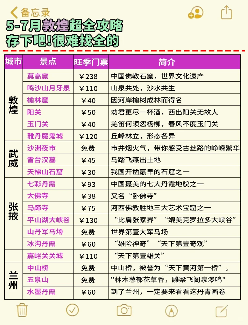 ✅敦煌旅游攻略😭5-7月去的姐妹快抄作业