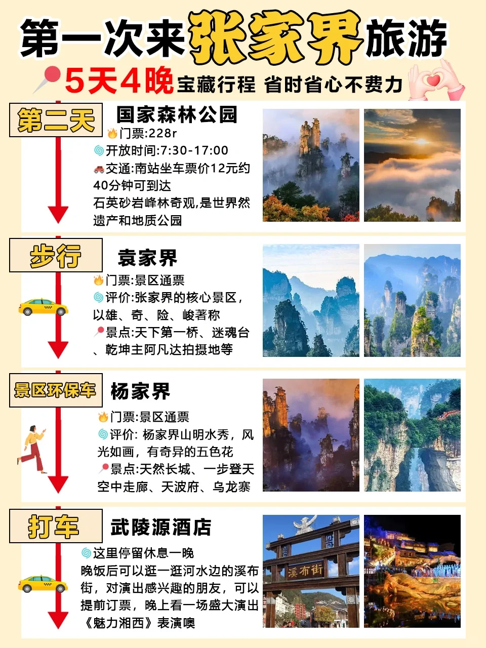 去张家界旅游的姐妹🙏超全避雷攻略