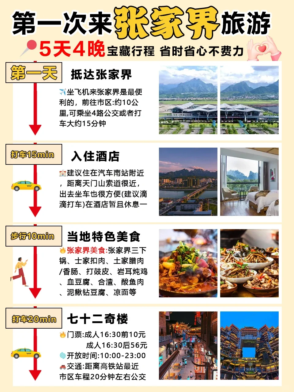 去张家界旅游的姐妹🙏超全避雷攻略