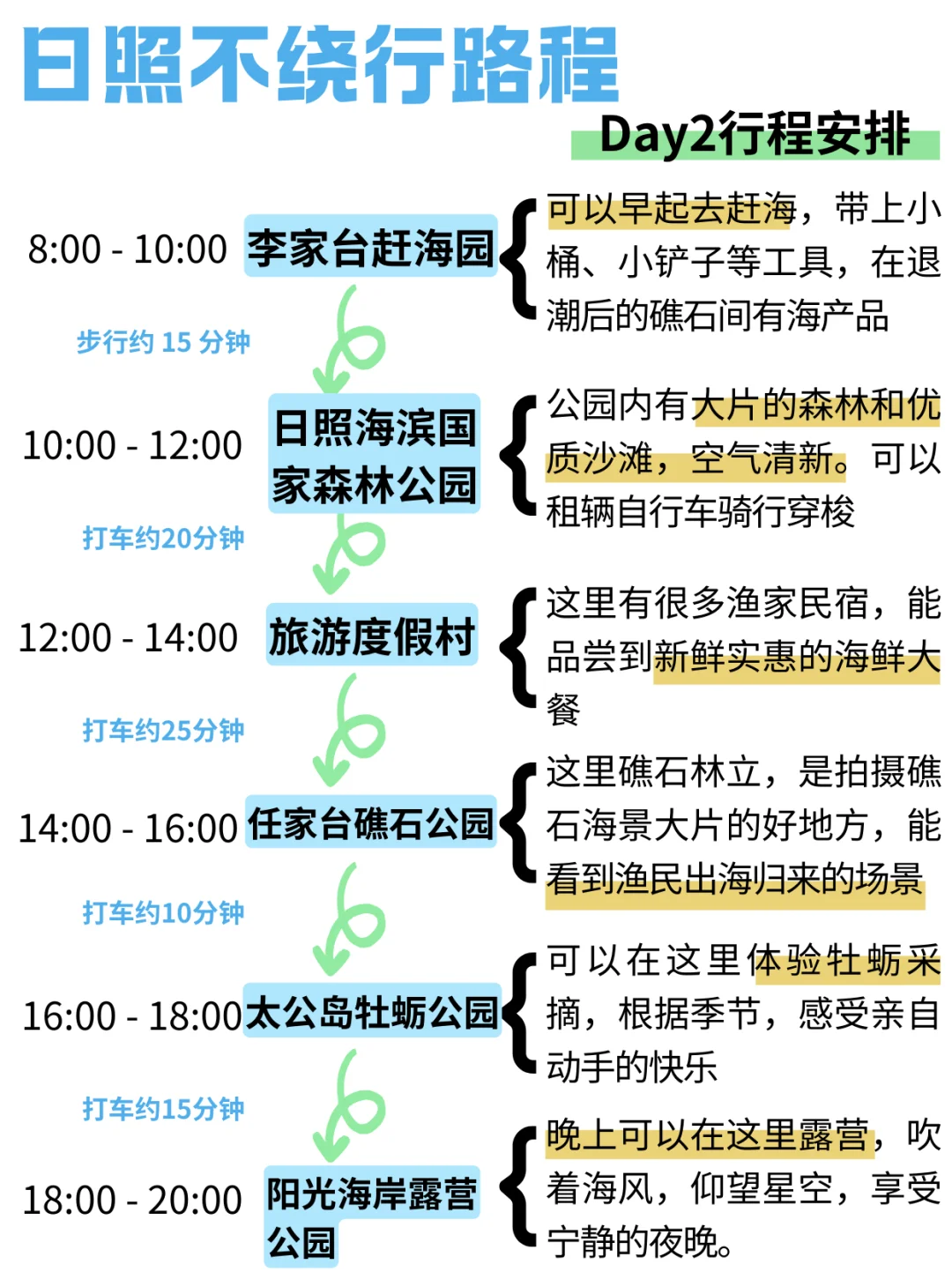 哇塞！P 人被男友做的日照旅游攻略惊艳到了