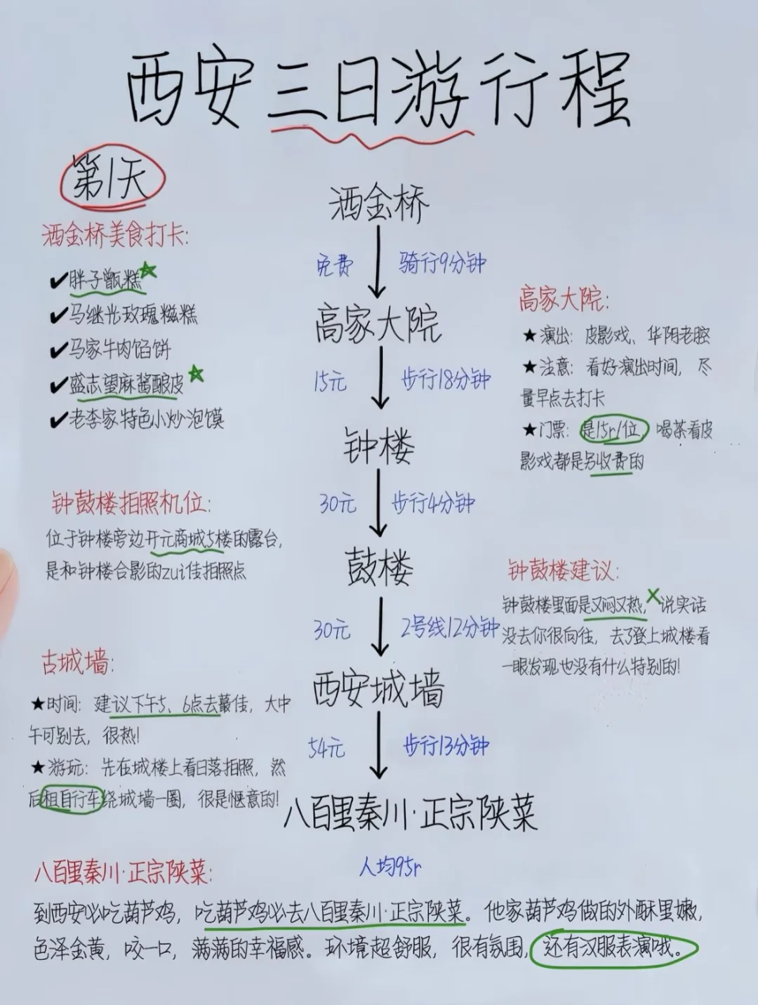 OMG J人闺蜜手写西安旅游攻略好详