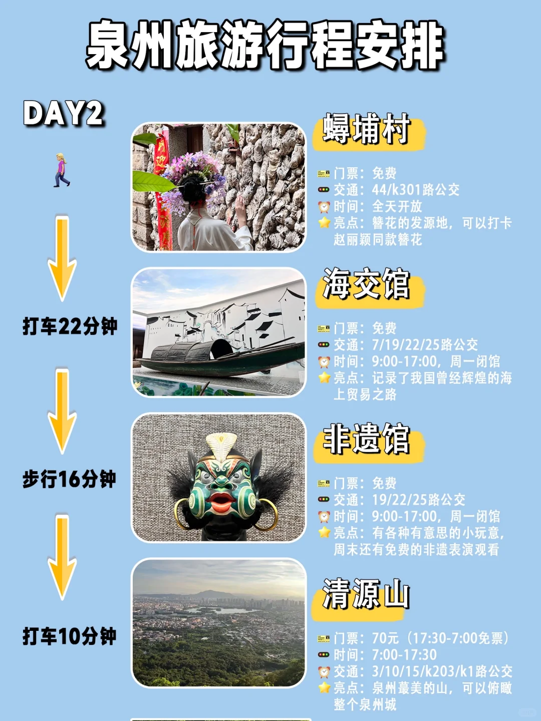 泉州旅游攻略!懒人版citywalk打卡路线