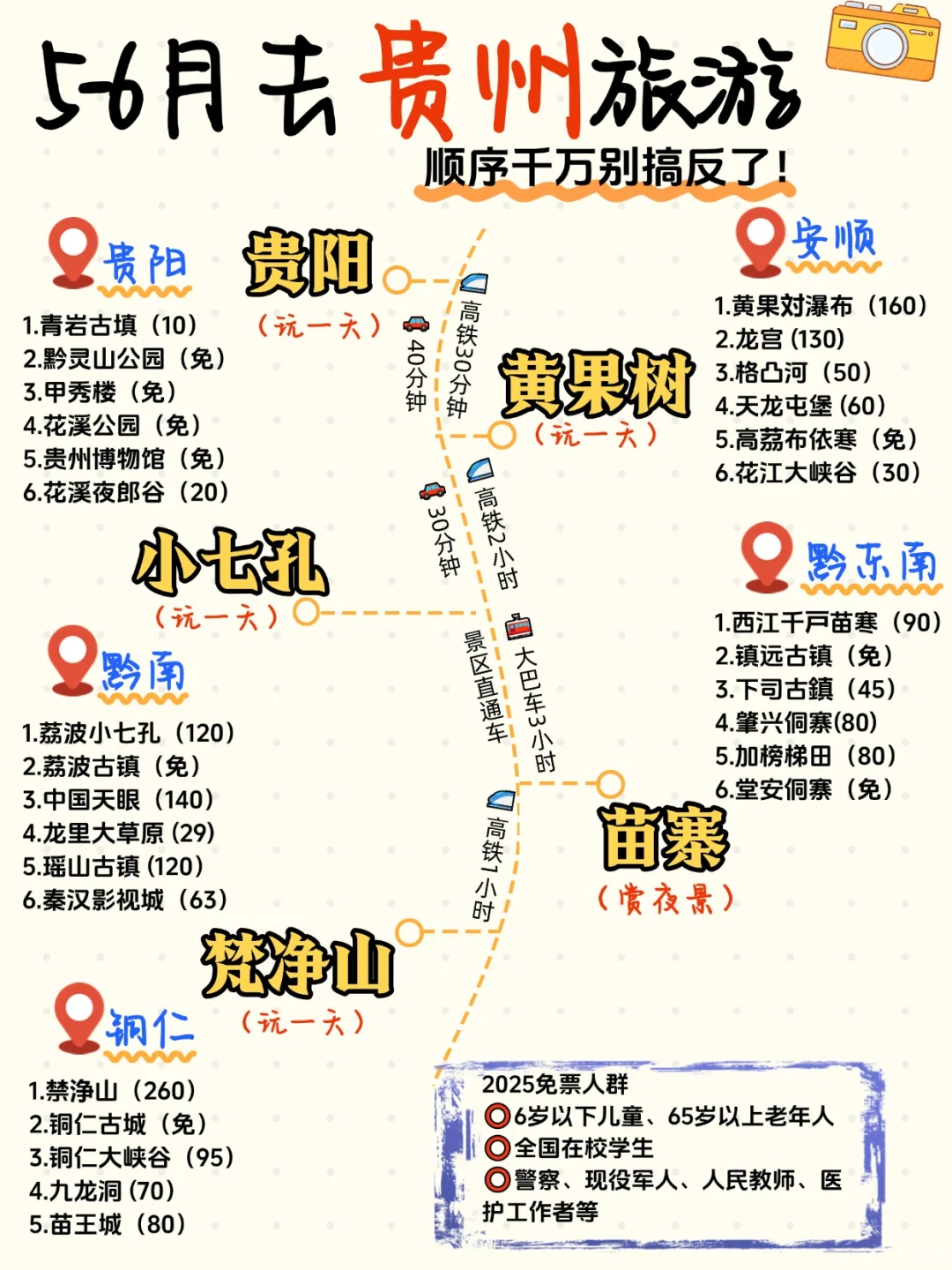 必看❗️这才是5-7月去贵州的最新游玩攻略
