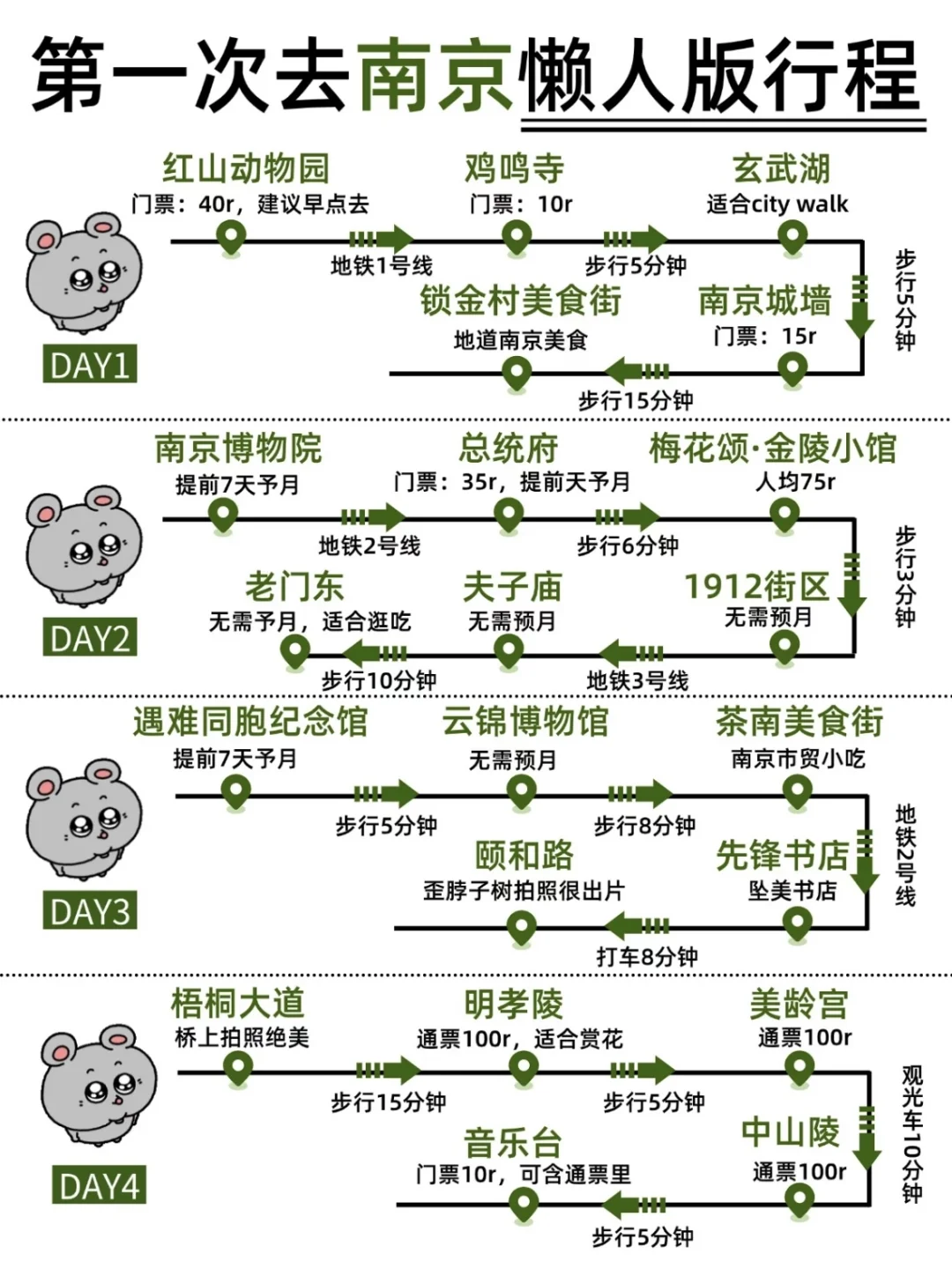 来南京直接照抄这份懒人路线！亲测不踩雷！