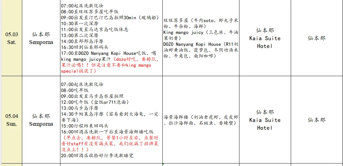马来西亚7天6晚攻略