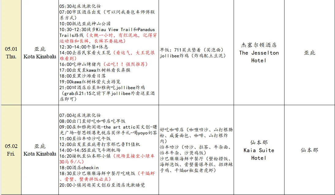 马来西亚7天6晚攻略