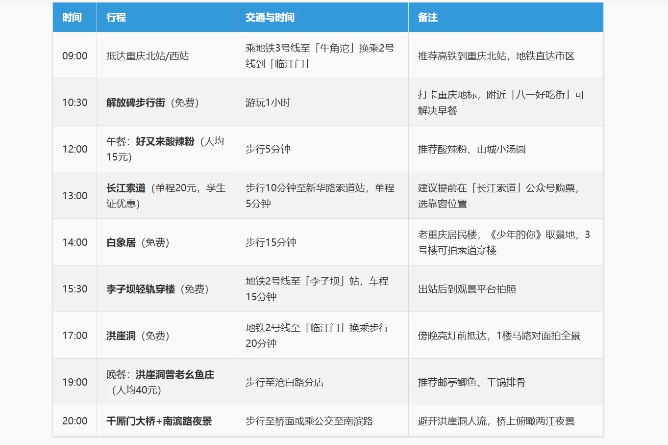 ✨1分钟搞定旅行攻略！学生党狂喜！✨