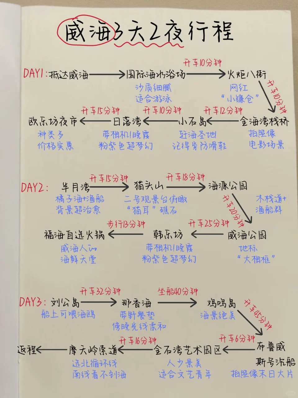 来过威海7次❗吐血整理的3天2夜旅游攻略