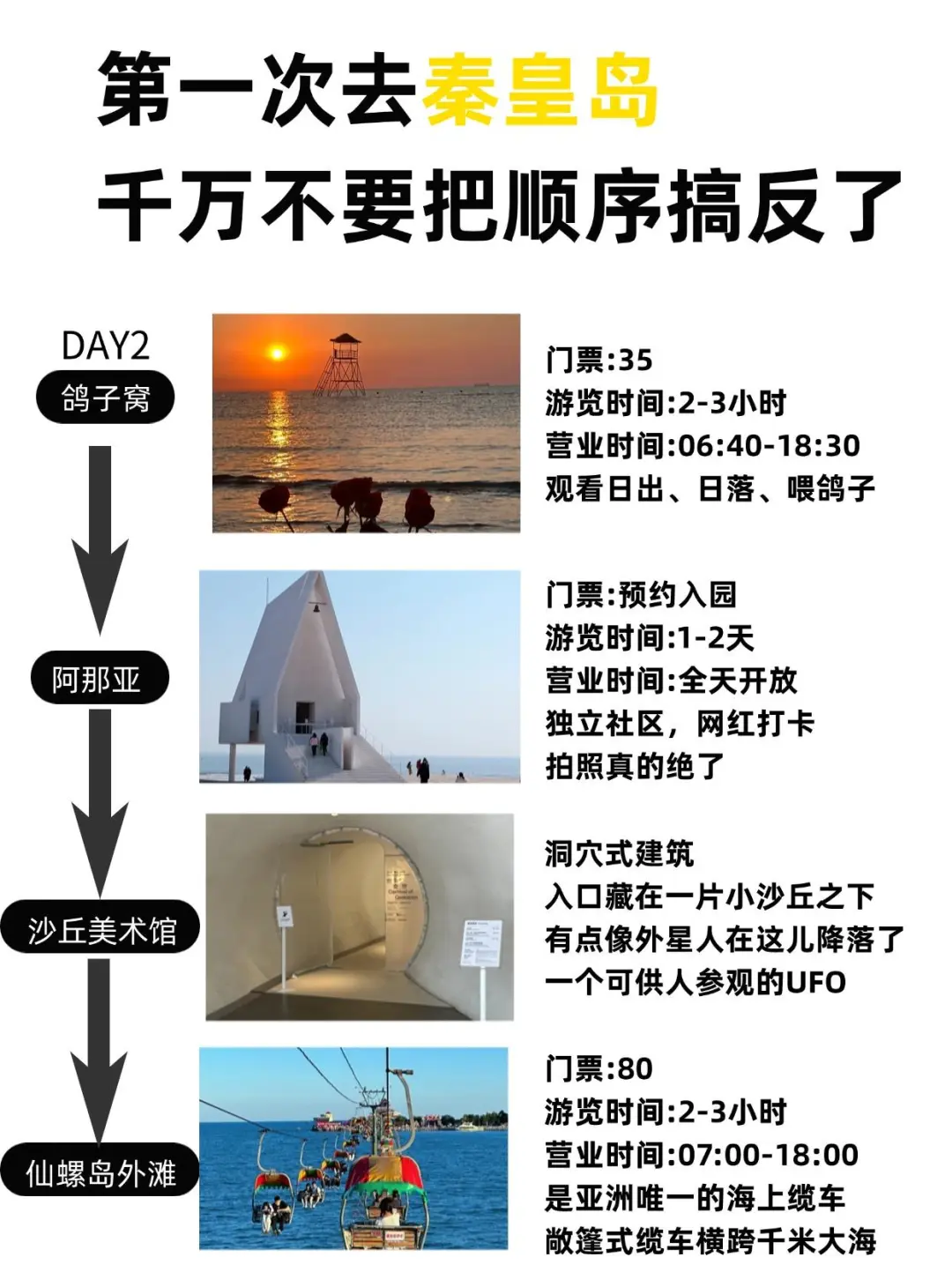 第一次去秦皇岛旅游！游玩顺序千万别搞反了