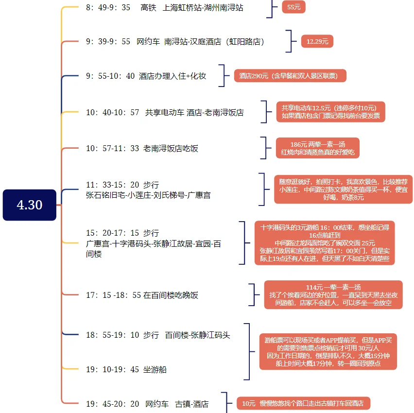 南浔古镇旅游攻略（一/两日悠闲版）